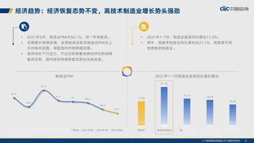 中智咨詢 2021年制造業(yè)人力資本管理和薪酬趨勢(shì)報(bào)告