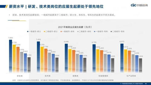 中智咨詢 2021年制造業(yè)人力資本管理和薪酬趨勢(shì)報(bào)告