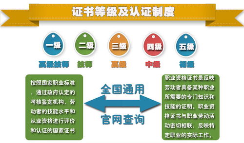 武漢人力資源管理師價格 四級人力資源管理師培訓(xùn)哪家好 武漢學(xué)哈子 淘學(xué)培訓(xùn)