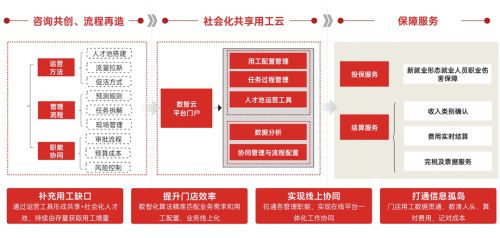 2024用友薪福社新戰(zhàn)略多產(chǎn)品即將發(fā)布