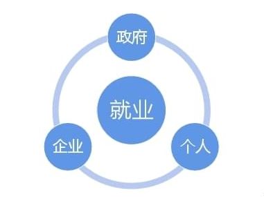 穩(wěn)就業(yè)保民生,人力資源大數(shù)據(jù)助力 就業(yè)優(yōu)先