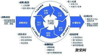 烏魯木齊人力資源管理師資格證培訓(xùn)開課了