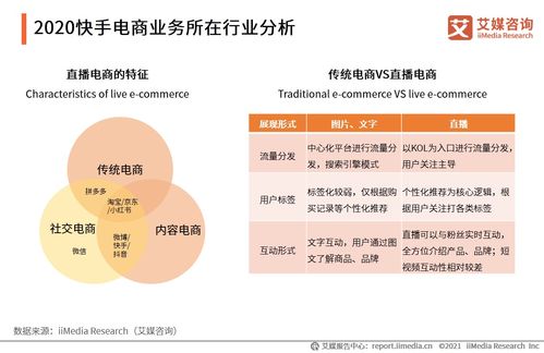 艾媒咨詢 快手ipo及發(fā)展前景調(diào)研分析報(bào)告