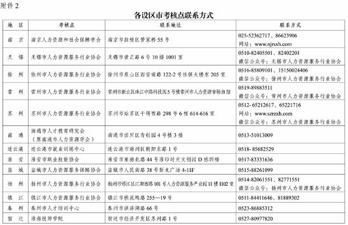 關(guān)于公布2023年上半年全省企業(yè)人力資源管理師 勞動(dòng)關(guān)系協(xié)調(diào)員 企業(yè)人力資源管理師 勞務(wù)派遣管理員 職業(yè)技能等級(jí)認(rèn)定成績(jī)的通知 通知公告 蘇州市人力資源服務(wù)行業(yè)協(xié)會(huì)