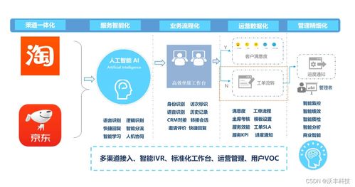 雙11 火熱來襲,電商售后那些不得不說的事兒