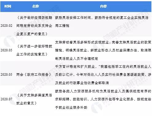 企業(yè) 靈活用工為目前企業(yè)人力資源服務(wù)行業(yè)發(fā)展的重要趨勢