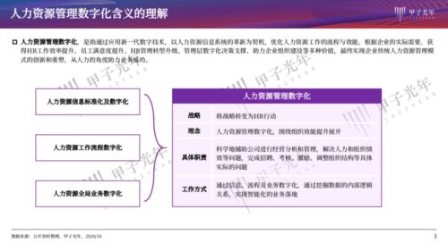 人力資源管理如何數(shù)字化 最佳實踐研究 甲子智庫