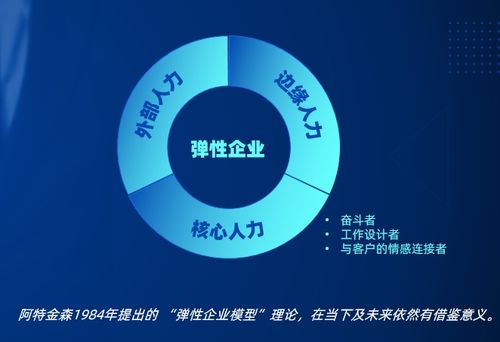 靈活用工,企業(yè)不能忽視的人力資源敏捷管理趨勢