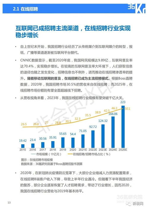 2021年中國人力資源服務行業(yè)研究報告