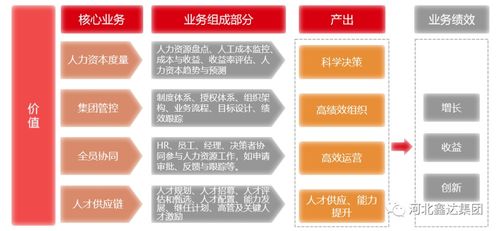 hr系統(tǒng) 打破人力資源管理壁壘