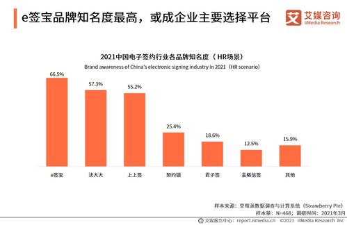 艾媒咨詢 2021中國電子簽約行業(yè)人力資源場景應用專題研究報告