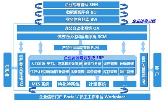 汐帆信息 全面解析sap產(chǎn)品和解決方案