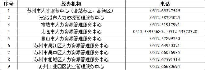 助力畢業(yè)生就業(yè)創(chuàng)業(yè),蘇州要發(fā)好多補(bǔ)貼!