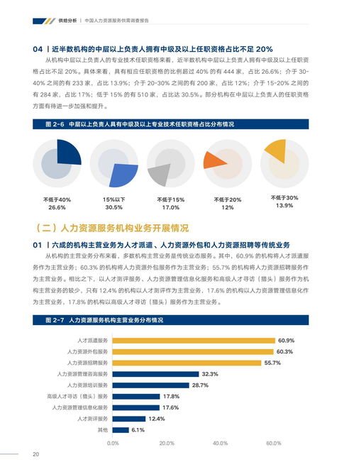 中智咨詢2021年中國(guó)人力資源服務(wù)供需調(diào)查報(bào)告