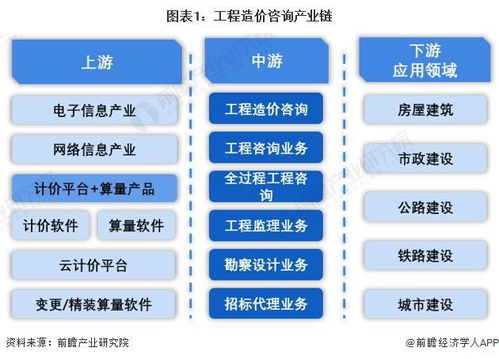 工程造價(jià)咨詢行業(yè)產(chǎn)業(yè)鏈全景梳理及區(qū)域熱力地圖